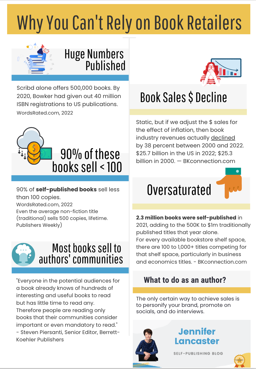 why you cant rely on book retailers