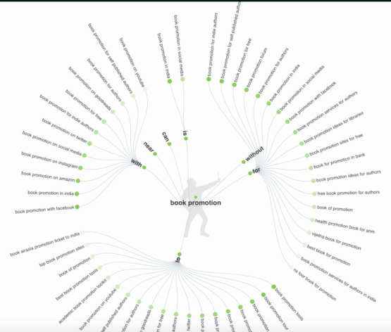 book promotion tools for self-published authors