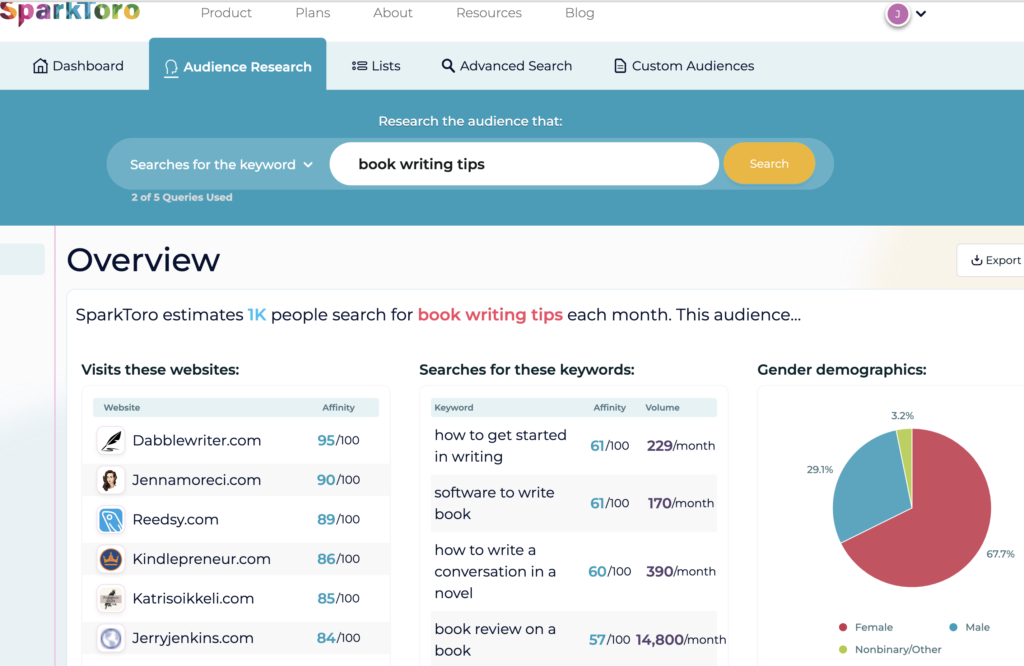 Sparktoro screenshot