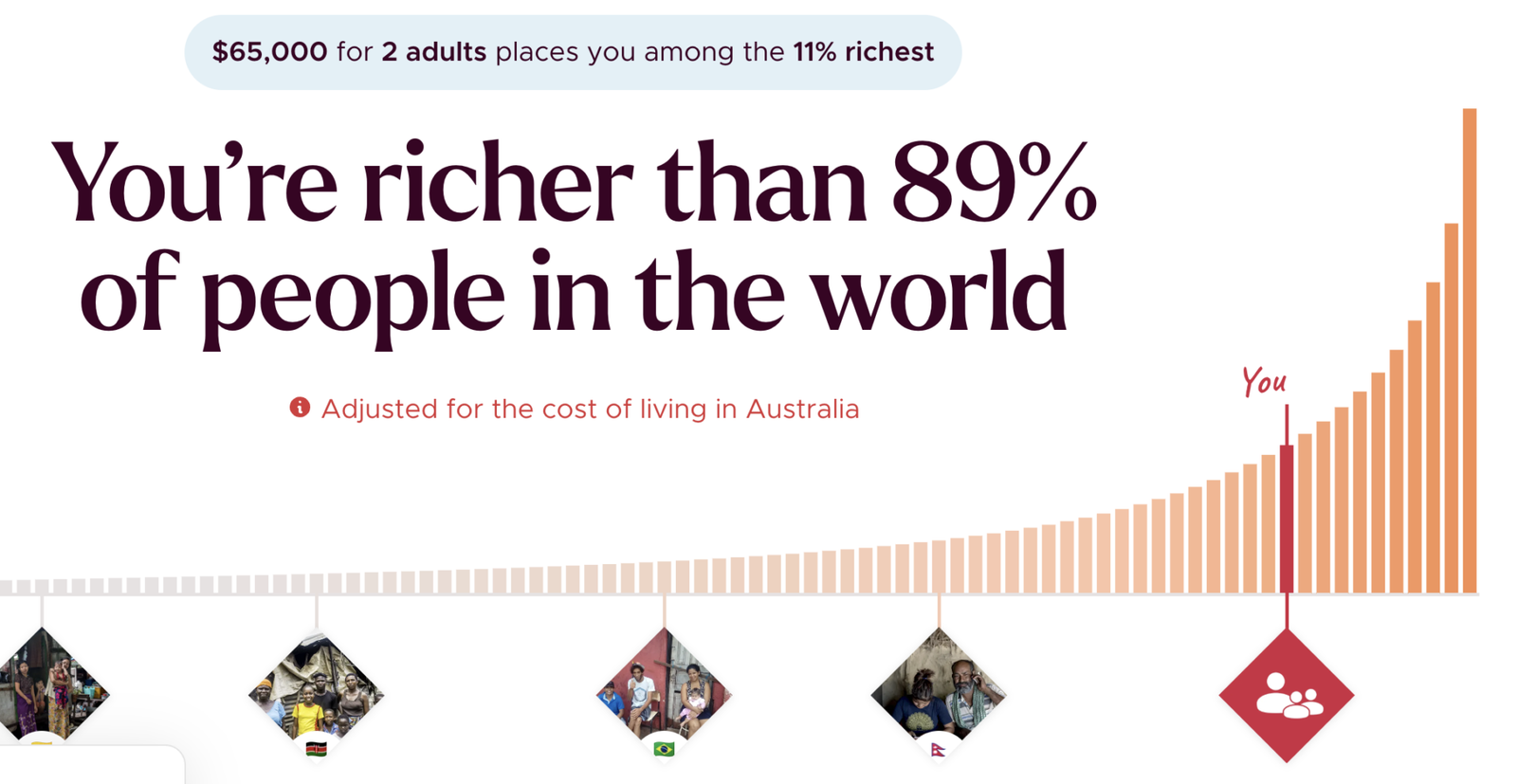 How rich am i - 90K salary