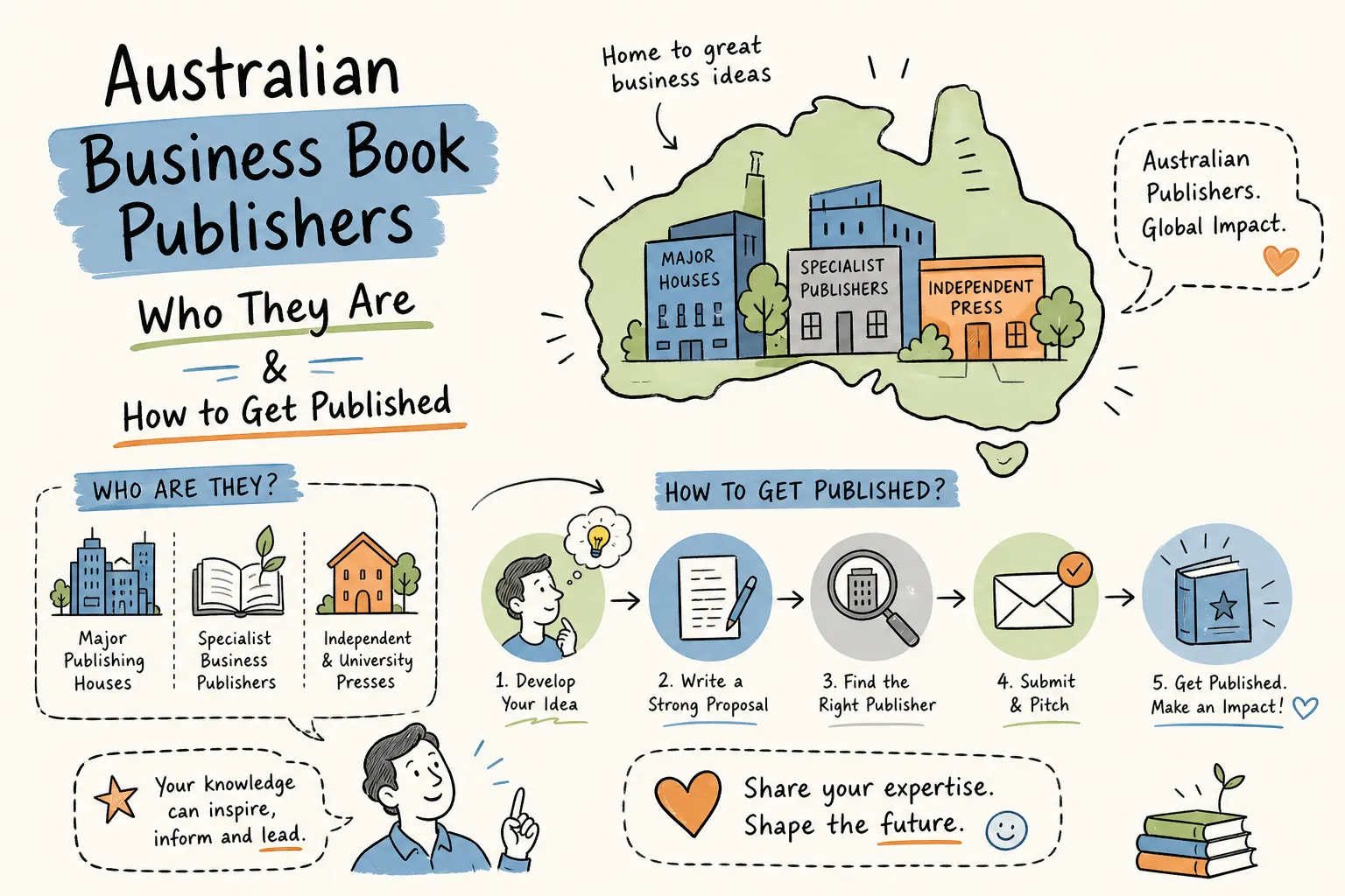 Australian business book publishers - who they are