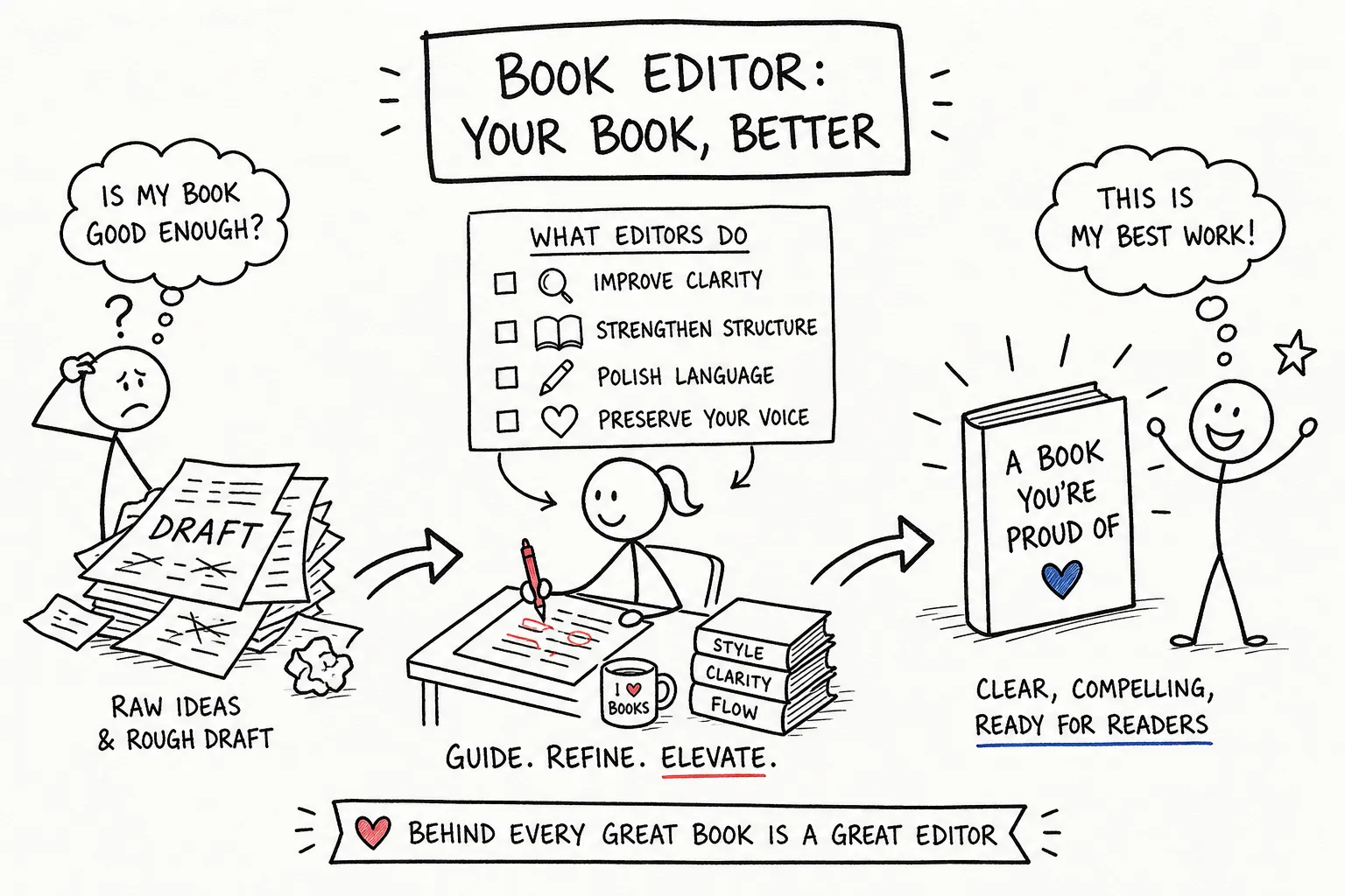 What does a Book Editor do?
